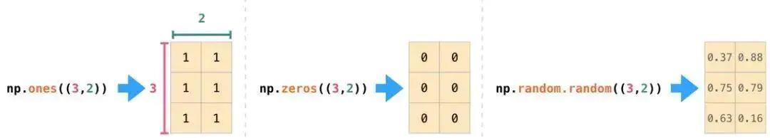 NumPy