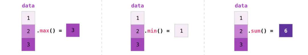 NumPy