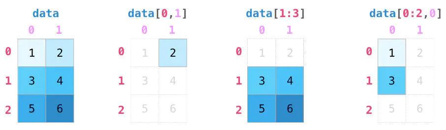 NumPy