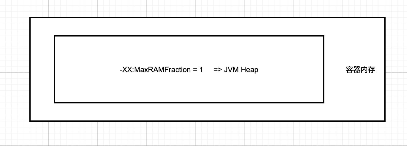 【JVM故障问题排查心得】「内存诊断系列」Xmx和Xms的大小是小于Docker容器以及Pod的大小的，为啥还是会出现OOMKilled？_堆内存_04