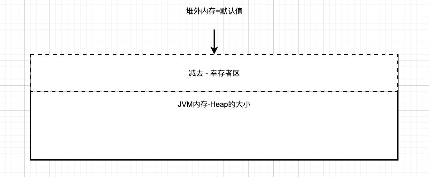 【JVM故障问题排查心得】「内存诊断系列」Xmx和Xms的大小是小于Docker容器以及Pod的大小的，为啥还是会出现OOMKilled？_堆内存_07