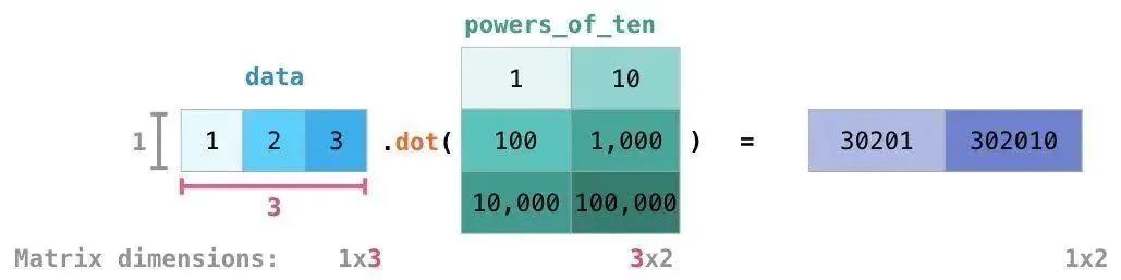 NumPy