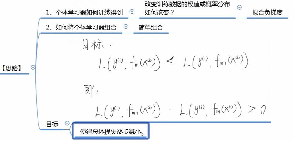 【树模型与集成学习】(task6)梯度提升树GBDT+LR_拟合