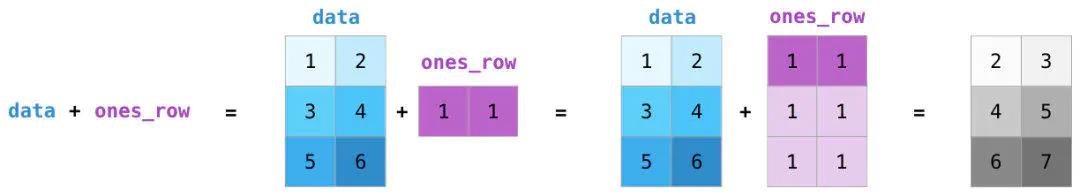 NumPy