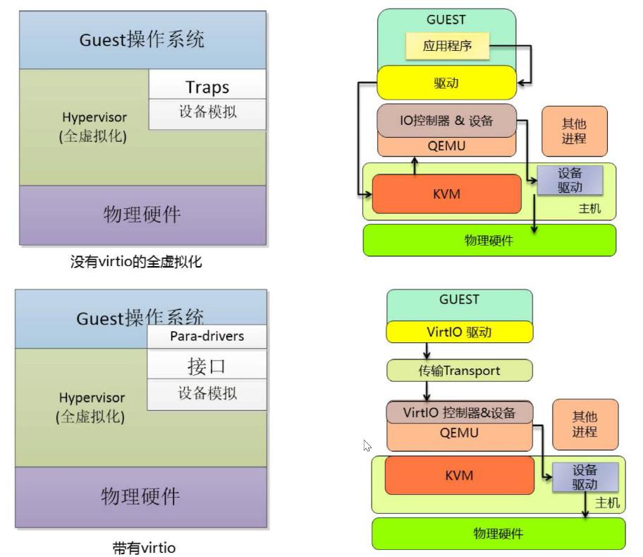 43-KVM虚拟化-利用libvirt服务进行KVM虚拟机管理_libvirtd