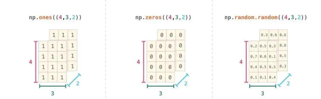 NumPy