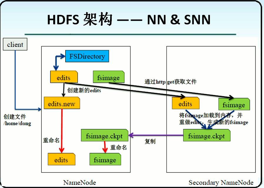 HDFS细节_hadoop_02