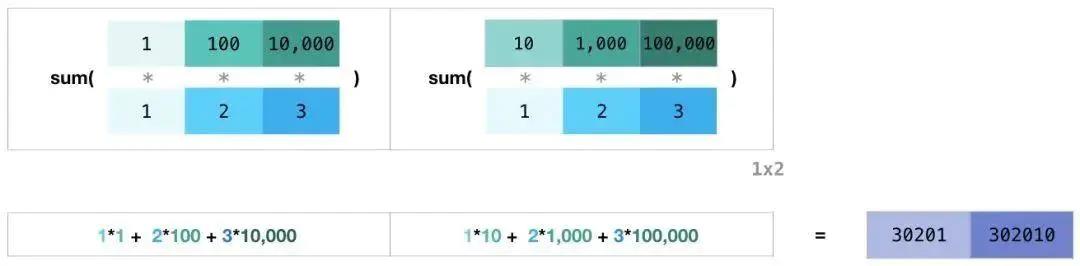 NumPy