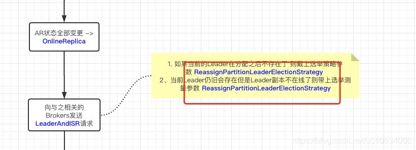 【kafka源码】ReassignPartitionsCommand分区副本重分配源码原理分析(附配套教学视频)_json_08