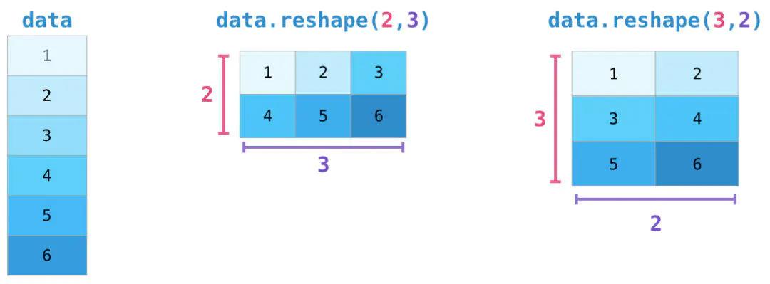 NumPy