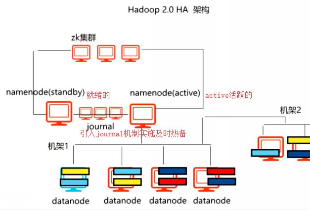 HDFS细节_hadoop_03