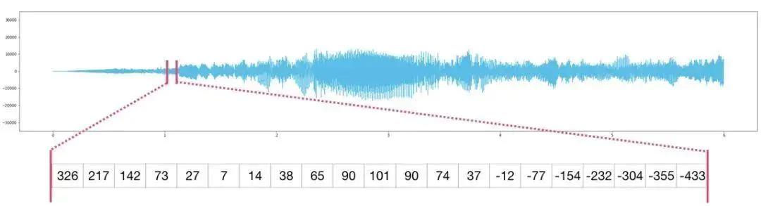 NumPy