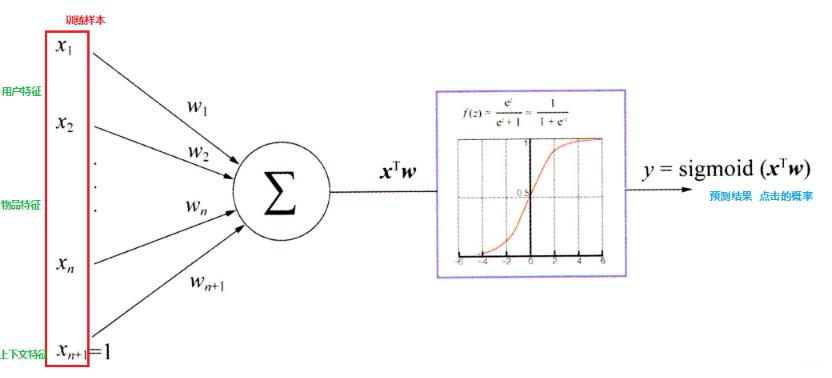 【树模型与集成学习】(task6)梯度提升树GBDT+LR_拟合_08