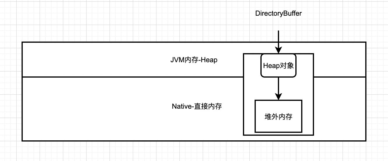 【JVM故障问题排查心得】「内存诊断系列」Xmx和Xms的大小是小于Docker容器以及Pod的大小的，为啥还是会出现OOMKilled？_JVM_08