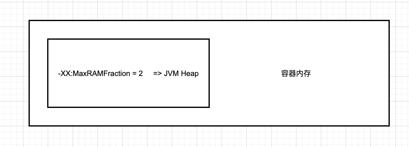 【JVM故障问题排查心得】「内存诊断系列」Xmx和Xms的大小是小于Docker容器以及Pod的大小的，为啥还是会出现OOMKilled？_JVM_05