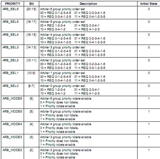 嵌入式：ARM中断系统设计全解_中断请求_11