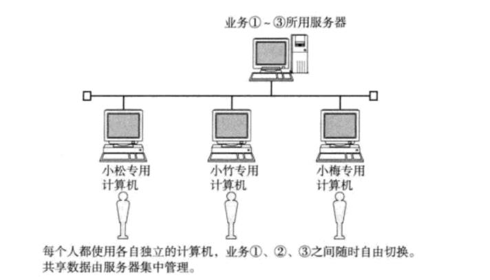 【网络】网络发展，网络协议，网络传输流程，地址管理_IP_02