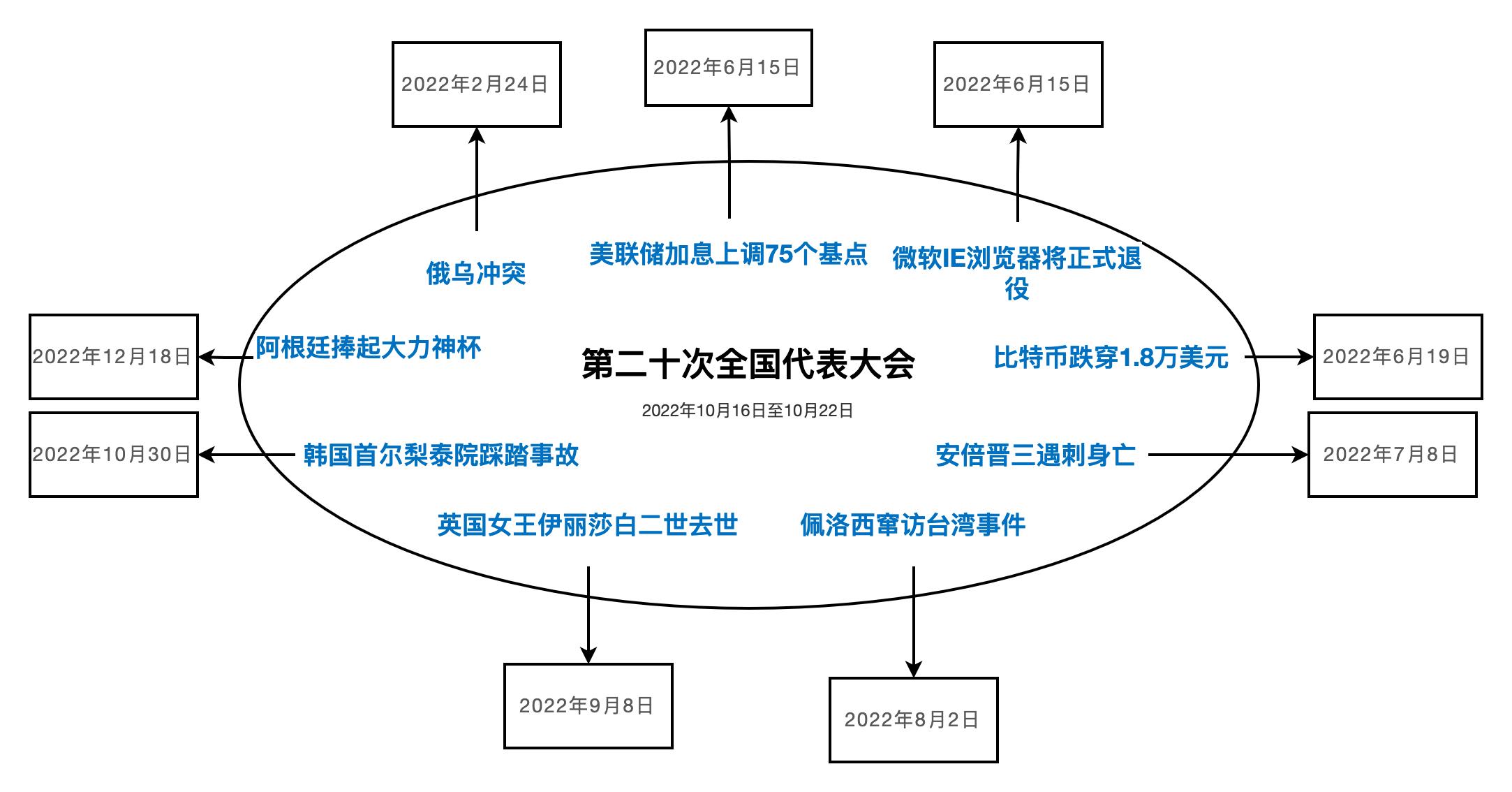 精华总结