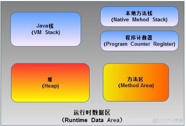 JVM的类加载机制和运行过程_jvm_03