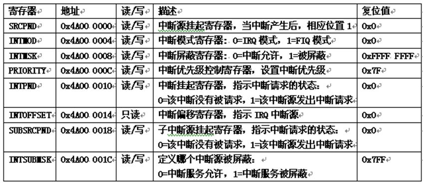 嵌入式：ARM中断系统设计全解_寄存器_03