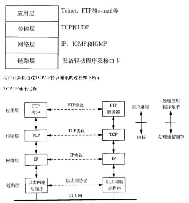 【网络】网络发展，网络协议，网络传输流程，地址管理_IP_12