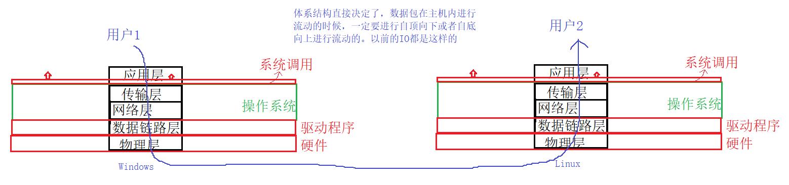 【网络】网络发展，网络协议，网络传输流程，地址管理_数据_09