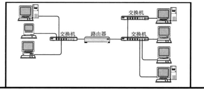 【网络】网络发展，网络协议，网络传输流程，地址管理_TCP_03