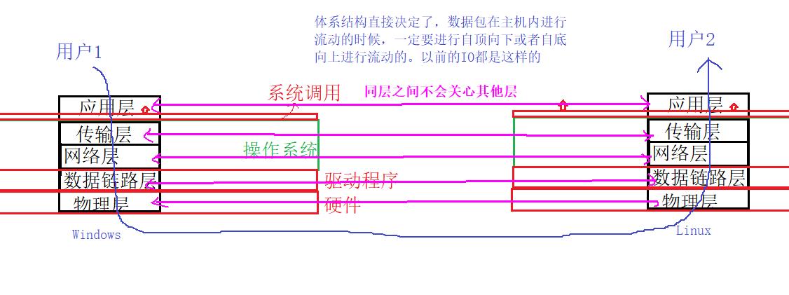 【网络】网络发展，网络协议，网络传输流程，地址管理_数据_10