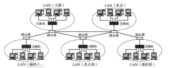 【网络】网络发展，网络协议，网络传输流程，地址管理_IP_04