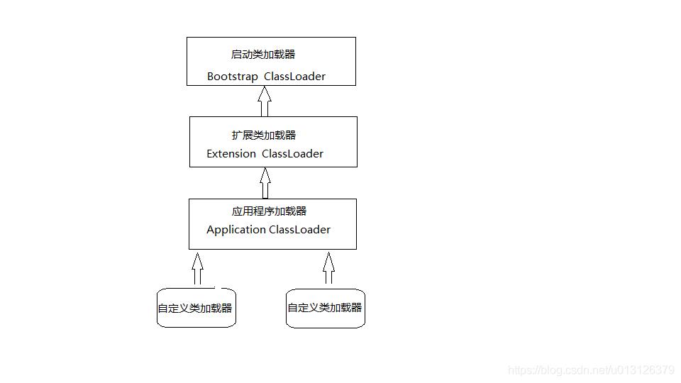 JVM的类加载机制和运行过程_内存空间_02