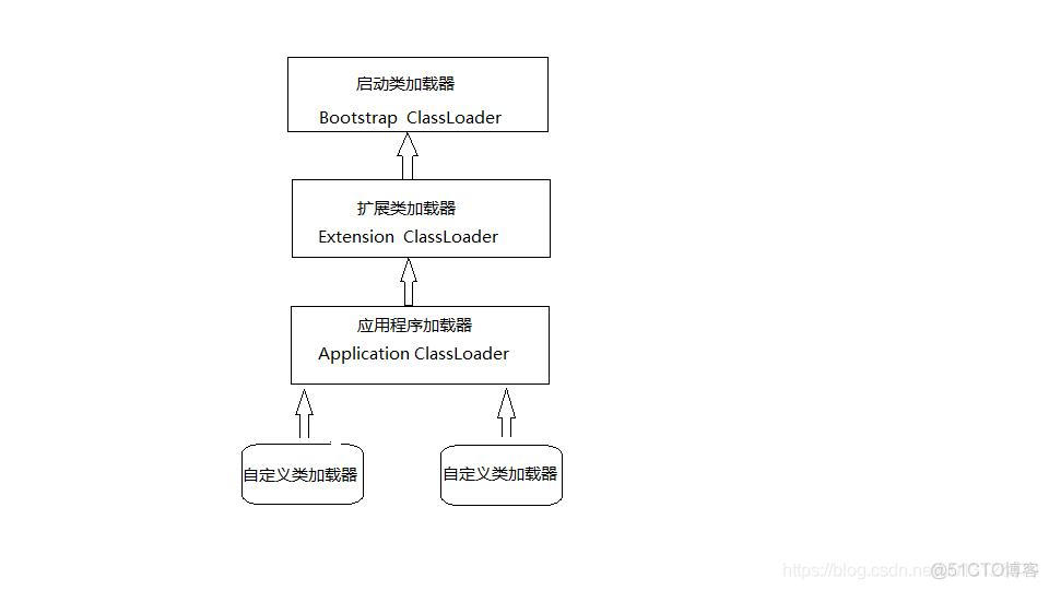 JVM的类加载机制和运行过程_内存空间_02