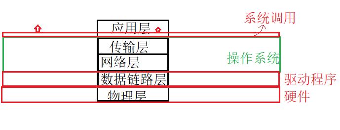 【网络】网络发展，网络协议，网络传输流程，地址管理_TCP_08