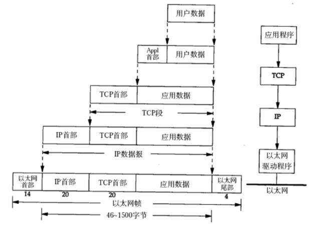 【网络】网络发展，网络协议，网络传输流程，地址管理_TCP_14