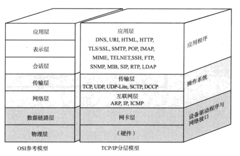 【网络】网络发展，网络协议，网络传输流程，地址管理_IP_07