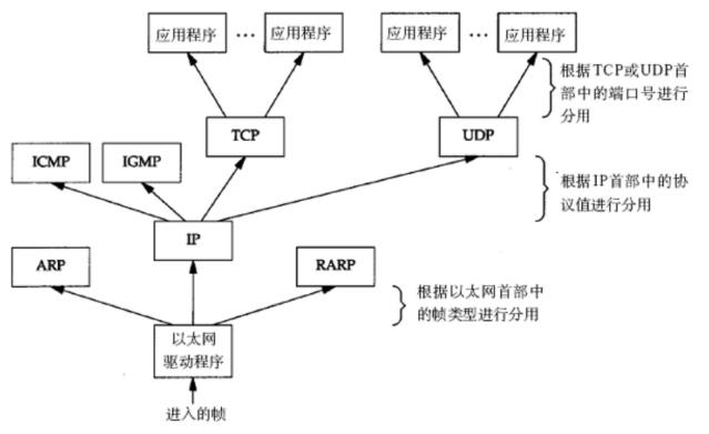 【网络】网络发展，网络协议，网络传输流程，地址管理_IP_15