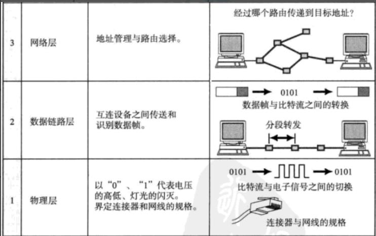 【网络】网络发展，网络协议，网络传输流程，地址管理_IP_06