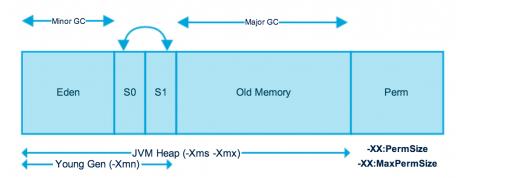 JVM的类加载机制和运行过程_jvm_04