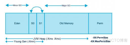 JVM的类加载机制和运行过程_jvm_04