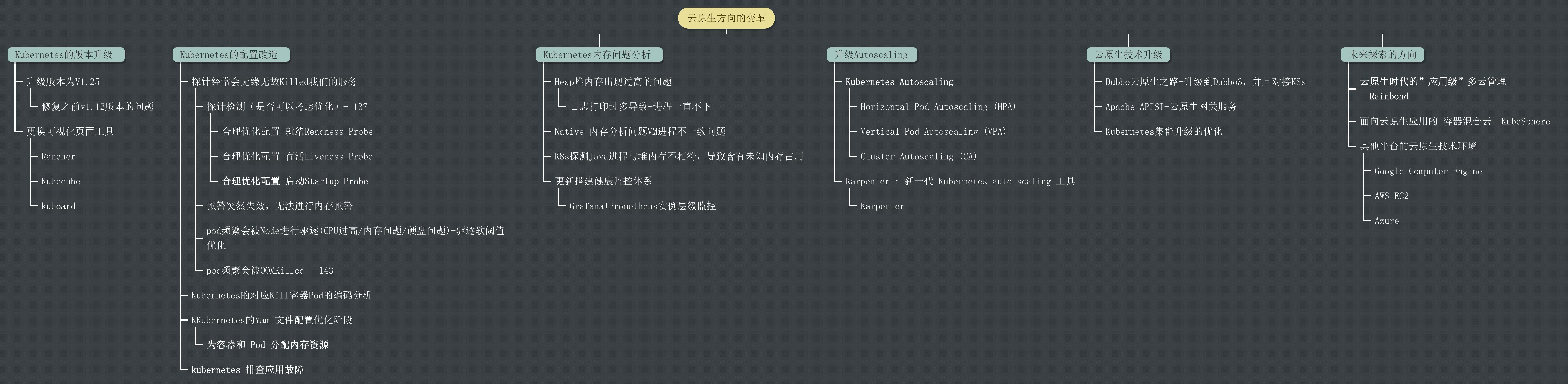 精华总结