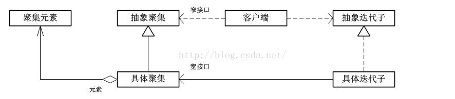 迭代子模式_迭代_04