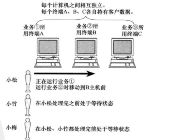 【网络】网络发展，网络协议，网络传输流程，地址管理_TCP