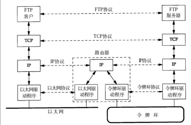 【网络】网络发展，网络协议，网络传输流程，地址管理_TCP_13