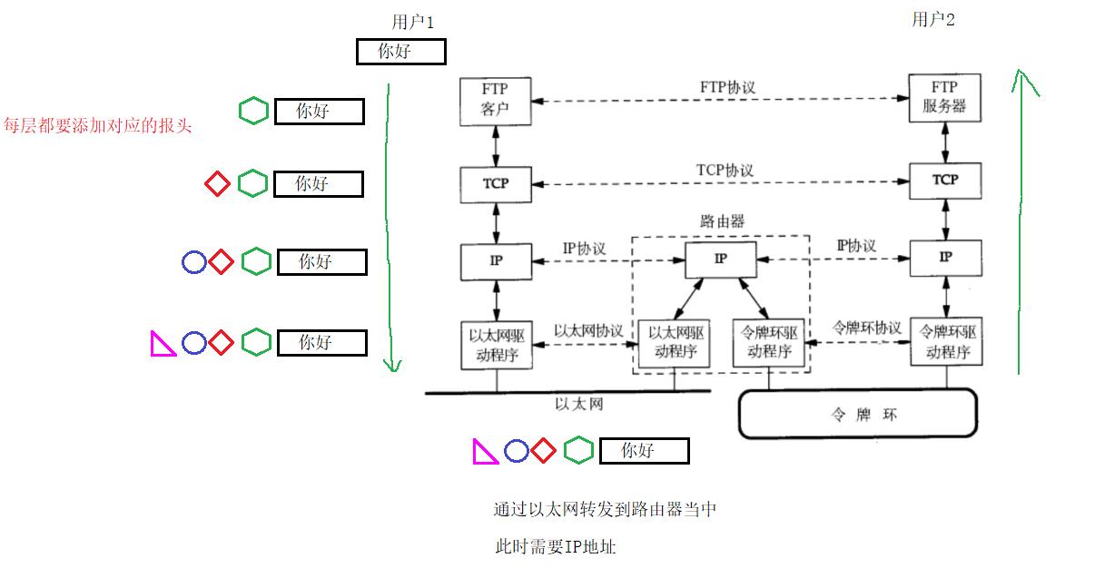 【网络】网络发展，网络协议，网络传输流程，地址管理_IP_17