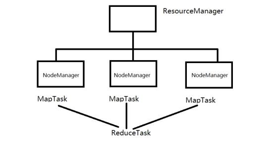 hadoop中MapReduce配置_hadoop