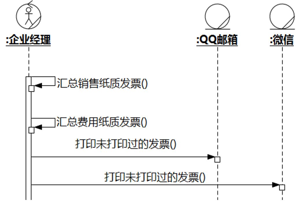 UMLChina建模竞赛题答案及解析（添加试卷3和4解析）_历史状态_15