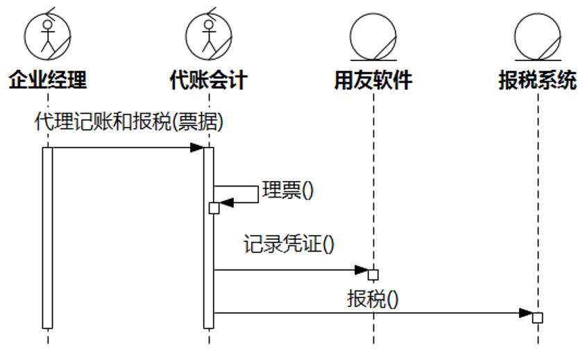 UMLChina建模竞赛题答案及解析（添加试卷3和4解析）_状态机_14