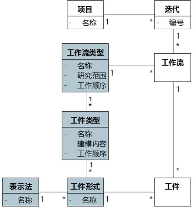 UMLChina建模竞赛题答案及解析（添加试卷3和4解析）_用例_04