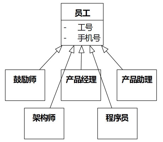 猴子掰玉米？比较不同版《领域驱动设计》说“不变式”和“聚合”_泛化_16