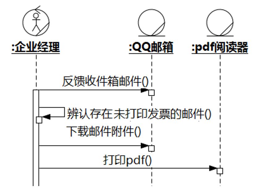 UMLChina建模竞赛题答案及解析（添加试卷3和4解析）_状态机_13