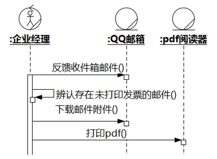 UMLChina建模竞赛题答案及解析（新增试卷7-9套解析）_序列图_13